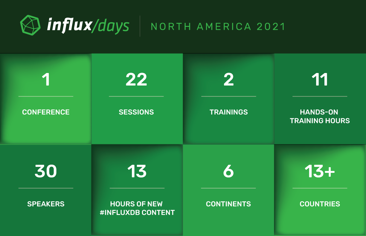 InfluxDays 2021 stats